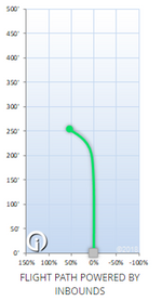 Innova Star Aviar-X3