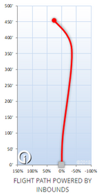 Innova GStar Colossus