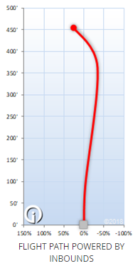 Innova GStar Colossus