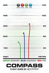 Latitude 64 Opto Compass