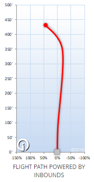 Innova Star Destroyer