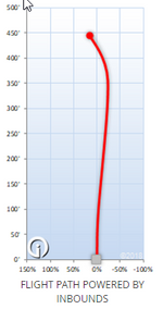 Innova Champion Dominator