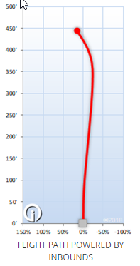 Innova Champion Dominator