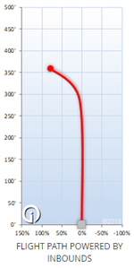 Innova Star Firebird