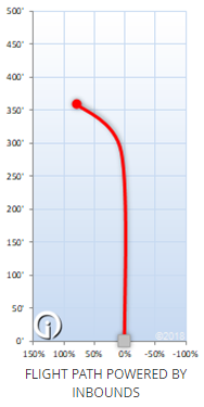 Innova GStar Firebird