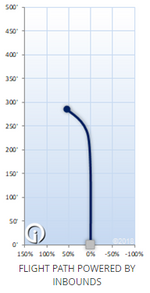 Innova Star Bottom Stamp Rancho Roc