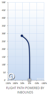 Innova Star Bottom Stamp Rancho Roc