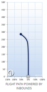 Innova Star Rancho Roc