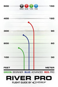 Latitude 64 Opto River Pro