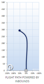 Innova Champion Roc-3