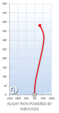 Innova Star Sidewinder