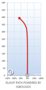 Innova GStar Starfire