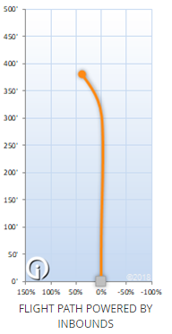 Innova Champion Thunderbird