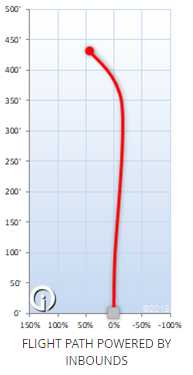 Dynamic Discs Lucid Air Trespass