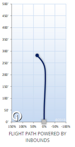 Innova Champion V-Roc