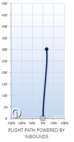 Innova Star Wombat-3