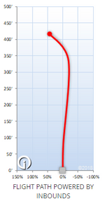 Innova Starlite Wraith
