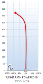 Innova Star XCaliber