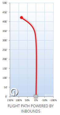 Innova Star XCaliber