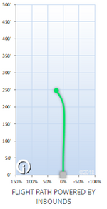 Innova Yeti Pro Aviar