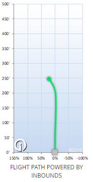 Innova Yeti Pro Aviar